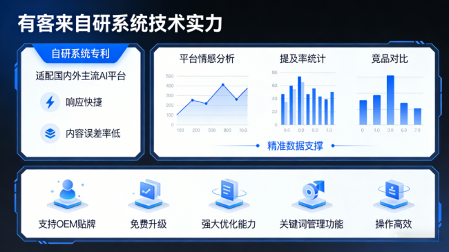 章丘星际AI-GEO对比同行有什么优势？正规AI优化服务商差异化对比